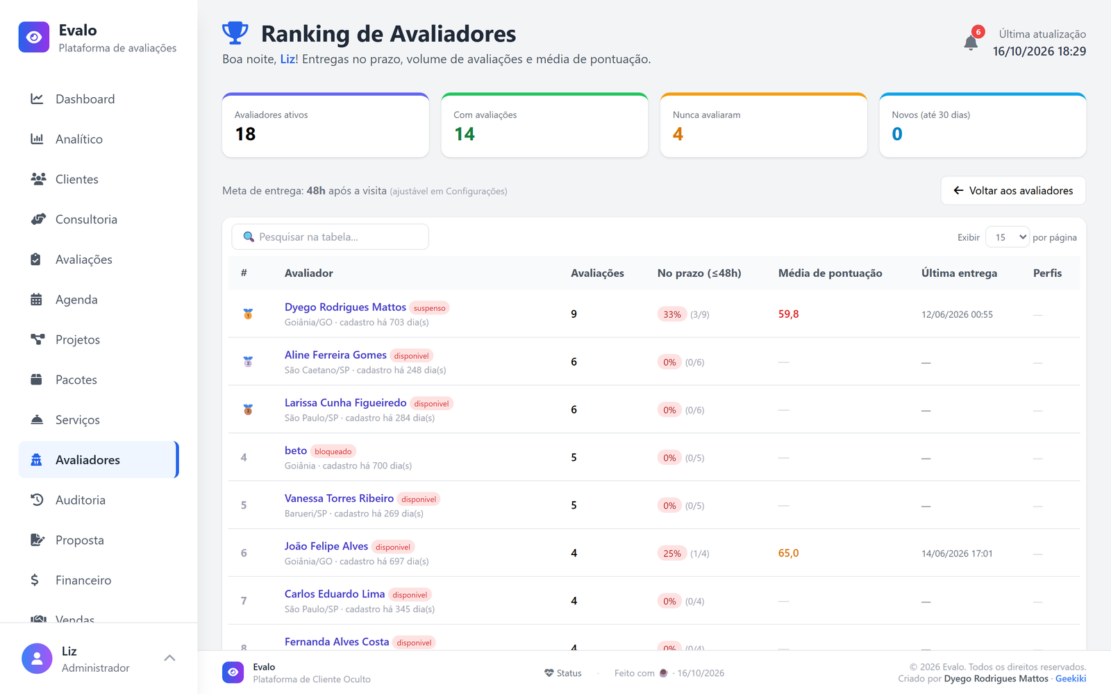 Ranking